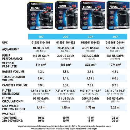 407 Perfomance Canister Filter - for Aquariums up to 100 Gallons - Aquarium Canister Filter | Aquarium Canister Filter