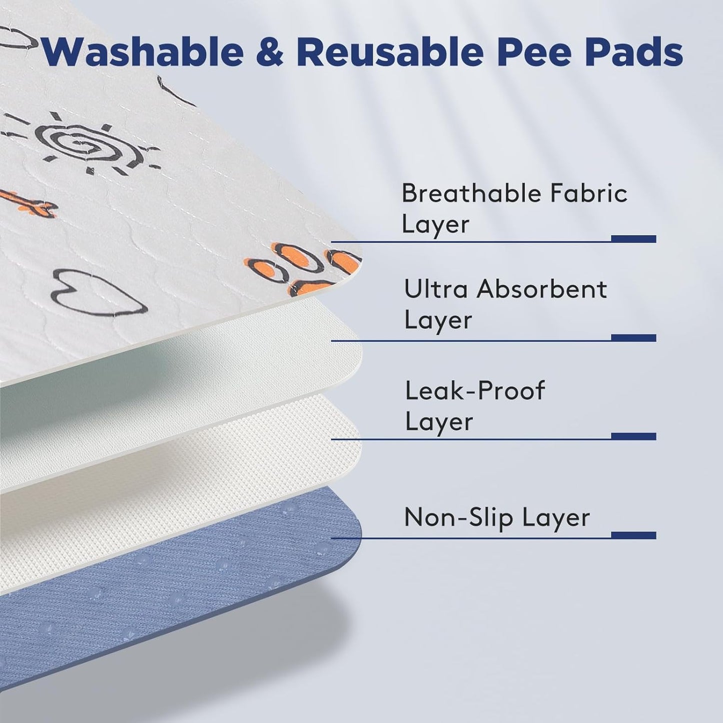 Washable Pee Pads for Dogs, 2 Pack Large 36"X41" Super Absorbent Reusable Training Pads, 100% Waterproof Non-Slip Puppy Whelping Playpen Indoor Mat Pet Supplies | Reusable Dog Training Pads, 100% Waterproof Non-Slip Pee Pads Whelping Pads Dog Playpen Indoor Dog Cage Pads Dog Mat