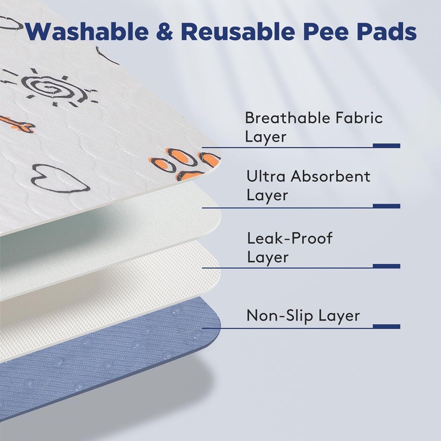 Washable Pee Pads for Dogs, 2 Pack Large 36"X41" Super Absorbent Reusable Training Pads, 100% Waterproof Non-Slip Puppy Whelping Playpen Indoor Mat Pet Supplies | Reusable Dog Training Pads, 100% Waterproof Non-Slip Pee Pads Whelping Pads Dog Playpen Indoor Dog Cage Pads Dog Mat